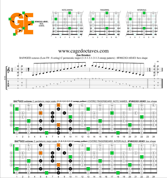 BAF#GED octaves C pentatonic major scale 13131313 sweep pattern box shapes: 8F#6G3G1:6E4E1 box shape